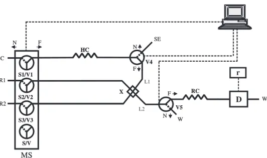 Figure 1. MSFIA manifold for the determination of phosphorus in soil samples: MS, multi-syringe;