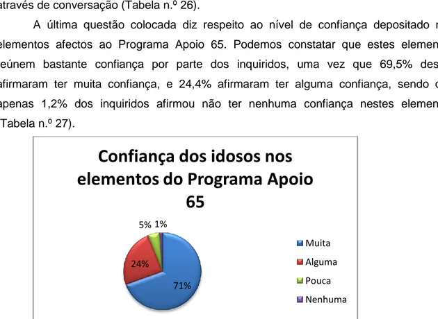 Figura 10 – Questão n.º 25 do questionário Modelo II: “Qual o nível de confiança que deposita  nos elementos afectos ao Apoio 65?” (Fonte: elaboração própria)