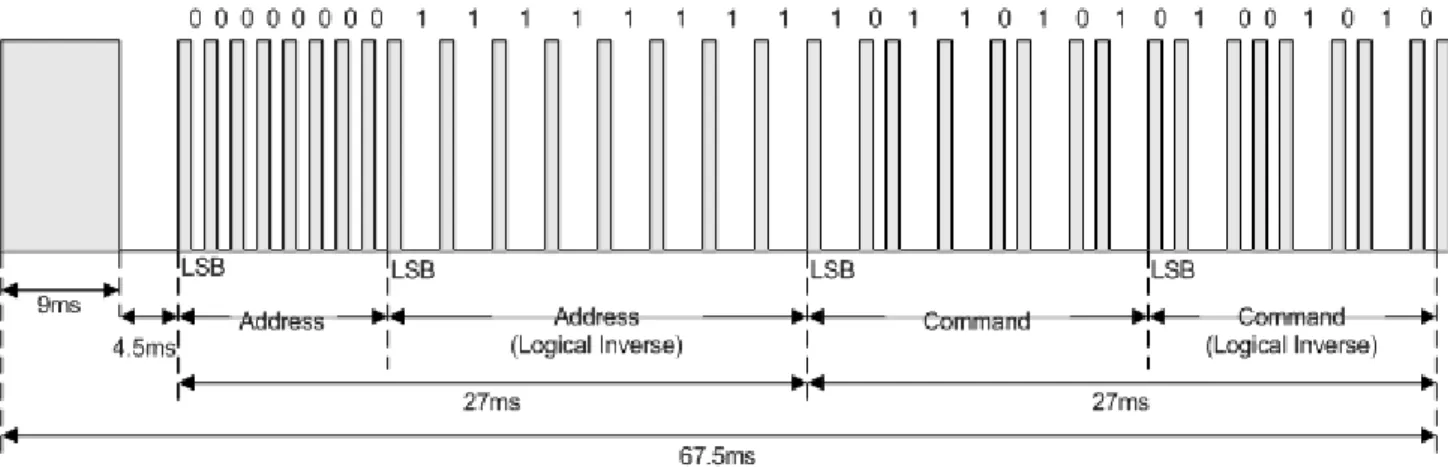 Figura 4: Módulos receptor e transmissor de rádio em 433 MHz. 