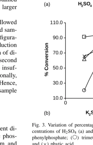 Fig. 3. Variation of percentage of conversion obtained for different con- con-centrations of H 2 SO 4 (a) and K 2 S 2 O 8 (b) in the digestion solutions