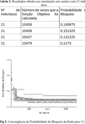 Tabela 2. Resultados obtidos nas simulações em cenário com 21 indiví- indiví-duos