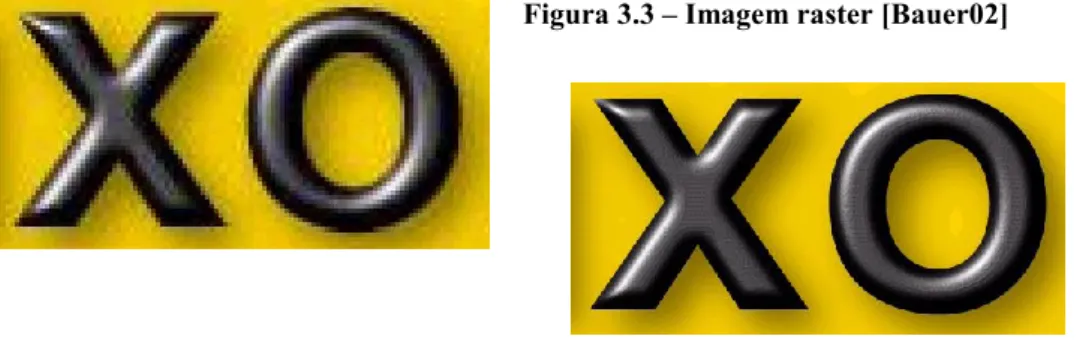 Figura 3.3 – Imagem raster [Bauer02]