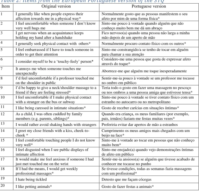 Table 2: Items from the European Portuguese version of the STQ  