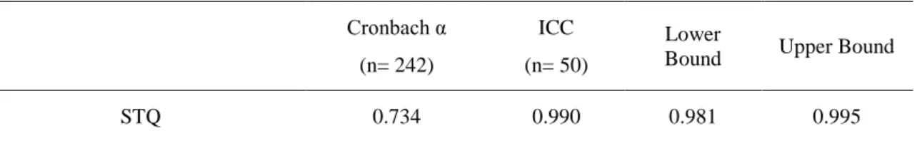 Table 6: Validity – STQ vs. SIPAAS 