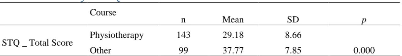 Table 7: Validity – STQ vs. Course  