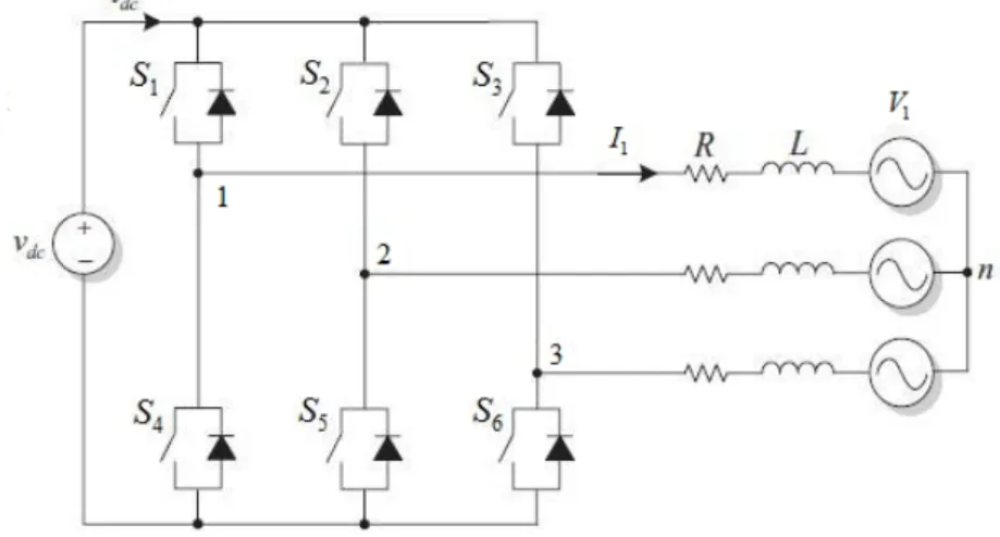 Figura 2.1 – Conversor DC-AC trifásico com ligação à rede alterado de [28]