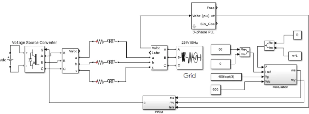 Figure 3.3: Simulink model of the system with an open-loop control.