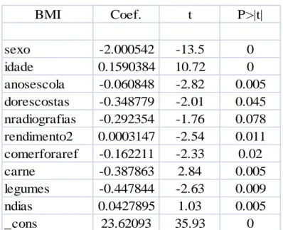 Table 1 – final regression for 1999 