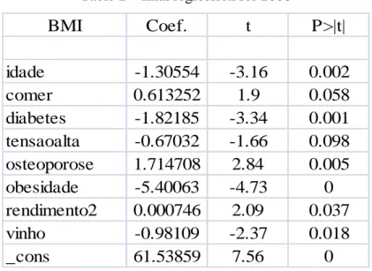 Table 2 – final regression for 2006 