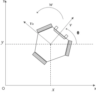 Figura 6.1: Esquema do estado do robot e sistemas de coordenadas