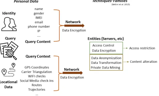 Figure 1.1: Locational Privacy in Mobile Networks