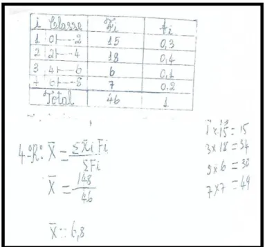 Figura 12 - Resposta incorreta do aluno 1 