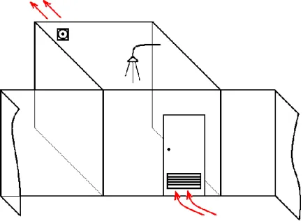 Figura 1 – Exemplo da ventilação com ar interior 