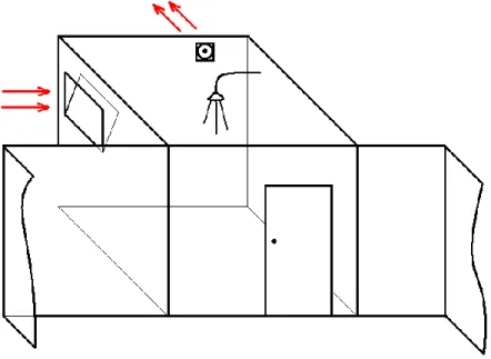 Figura 2 – Exemplo da ventilação com ar exterior 