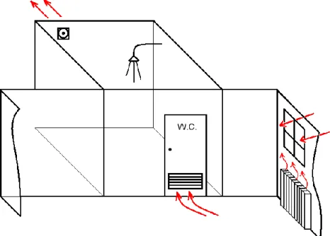 Figura 10 – Exemplo do percurso do ar na ventilação com ar interior