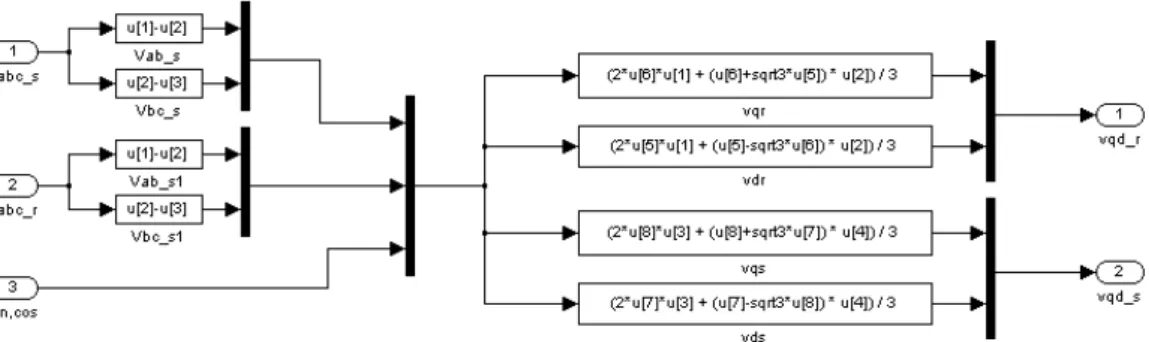 Figura 3.26: Diagrama de blocos de implementação da transformação de abc para qd. 