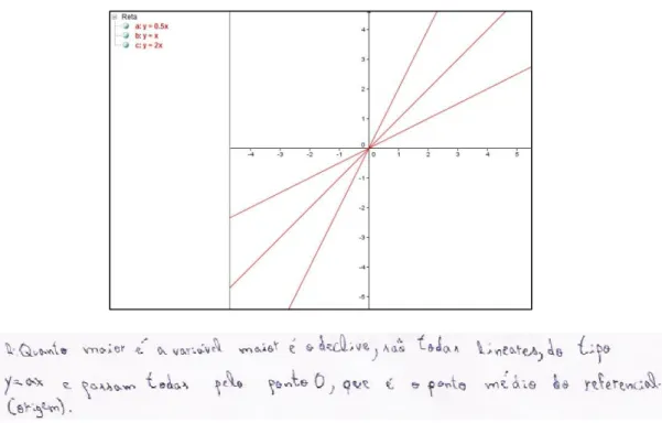 Figura 4.17 – Resposta à questão 1 da tarefa: funções no GeoGebra. 