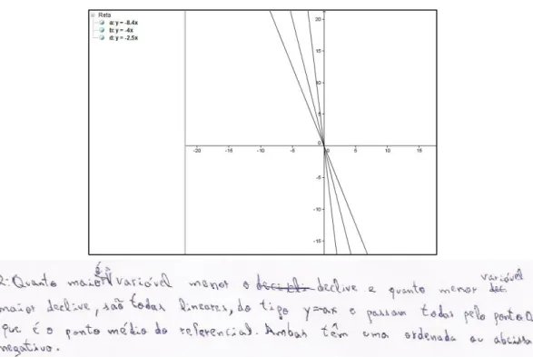 Figura 4.18 – Resposta à questão 2 da tarefa: funções no GeoGebra. 