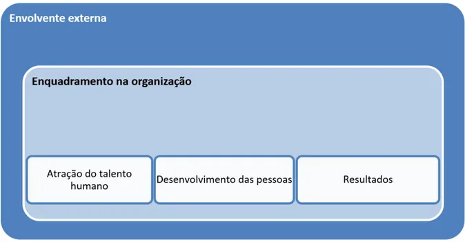 Fig. 6 – Atividades da Gestão de RH [adaptado de [20]] 