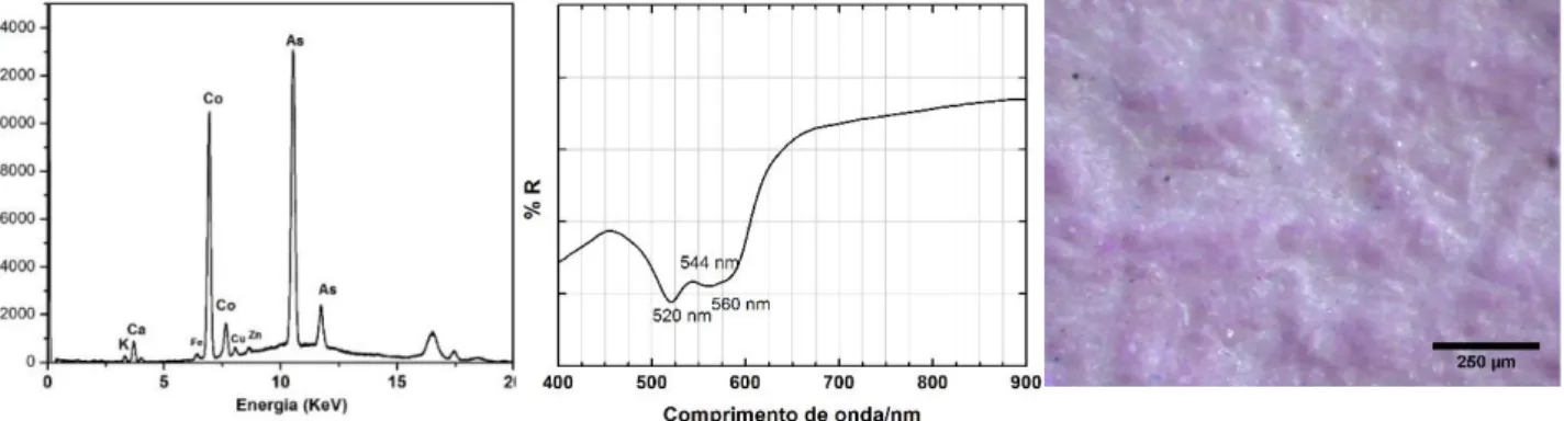 Figura  3.4:  Espectro  infravermelho  do  ligante,  goma-arábica, identificada na obra 87DP340