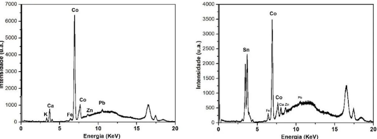 Figura 3.8: Espectro de µ-Raman do azul  ultramarino encontrado na obra 87DP329.