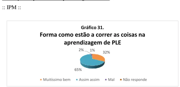 Gráfico 31.