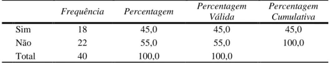 Tabela 25 – Aprender Português é uma obrigação 