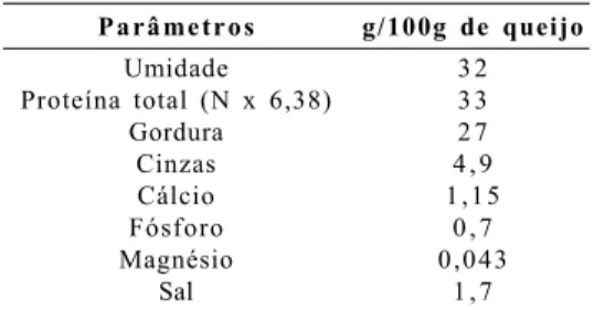 Tabela  1. Composição  físico-química  média  de um  queijo  Grana  Padano.