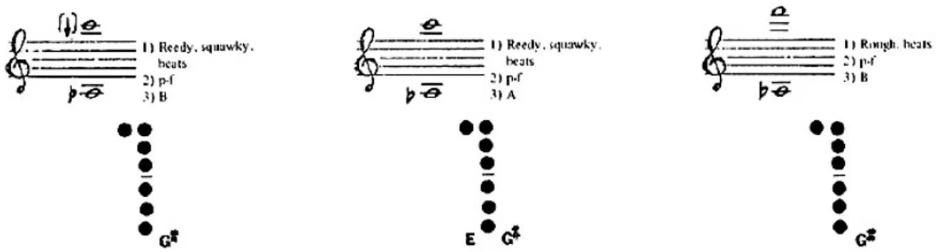 Figura 30: William O. Smith, multifónicos com fundamental de láb2, primeira linha. 