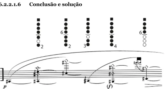 Figura 36: Cândido Lima, página 3, 1ª série de multifónicos. Solução encontrada. 
