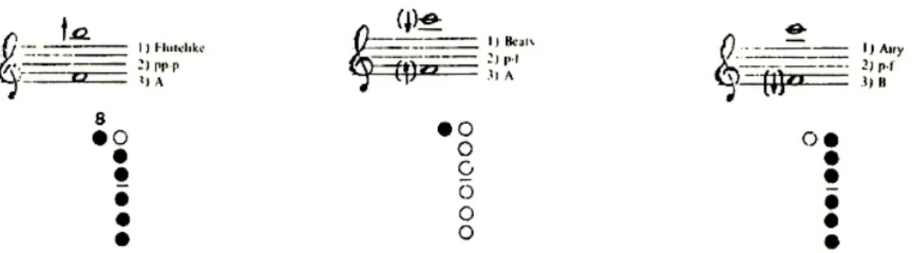 Figura 55: William O. Smith, multifónicos com fundamental de fá3, segunda linha. 