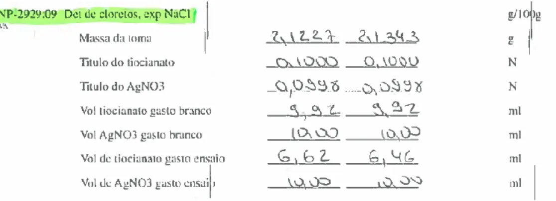 Fig. 5 - Exemplo de um registo de duplicado numa lista de trabalho, para o método de determinação de cloretos