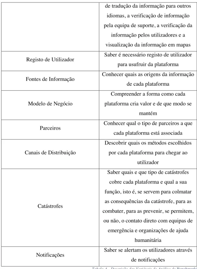 Tabela A - Descrição das Variáveis de Análise do Benchmarking 