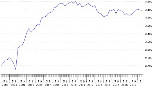 Gráfico 3: Población activa en la Comunidad de Madrid 61   