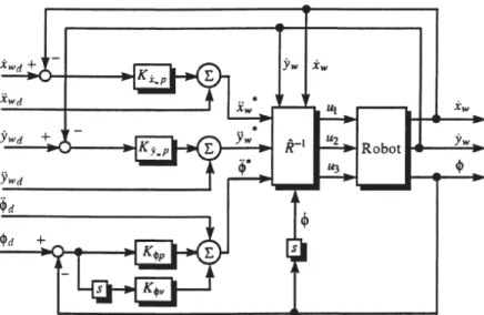 Figura 2.2: Sistema de controlo do tipo acceleration-resolved proposto por Watanabe [2]