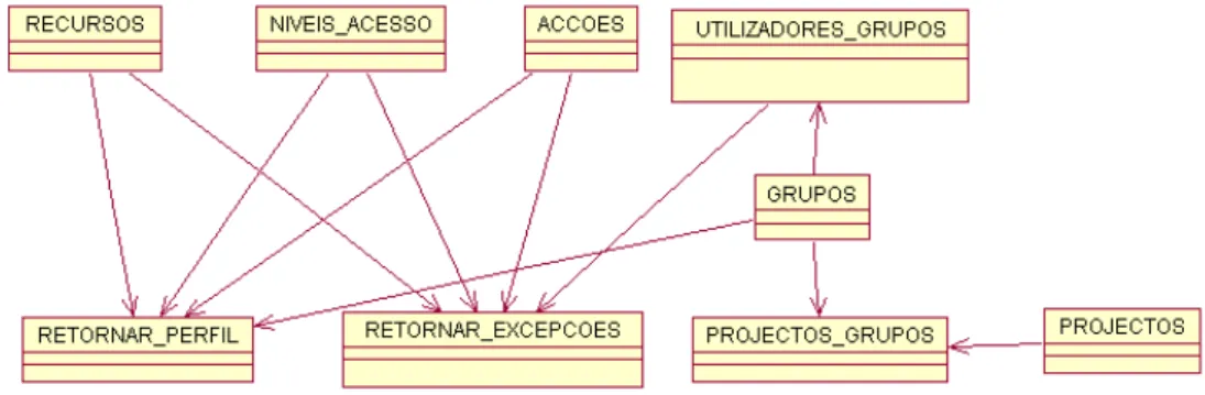 Figura 4.2: Modelo Entidade-Relacionamento da plataforma de controlo de acessos Web.Care.