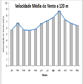 Tabela 5 – Cálculos Energéticos para Parques que Torres  de  98 metros de Altura, no ano de 2009, período de cheia