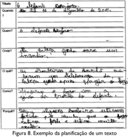 Figura 8. Exemplo da planificação de um texto 