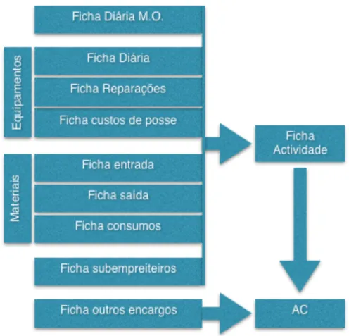 Figura   9   –   Determinação   do   Custo   Real 