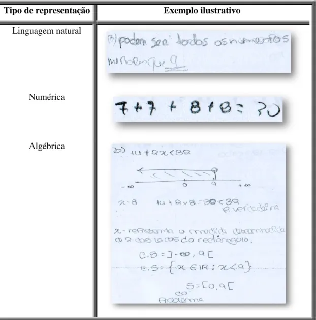 Figura 10: Exemplos ilustrativos de resoluções de três alunos à alínea b) da Tarefa 2 da  Ficha de Trabalho n.º 1 