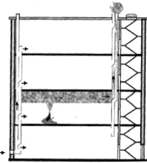 Fig. 3.6 – Corte esquemático de um edifício com condutas “shunt” [2] 