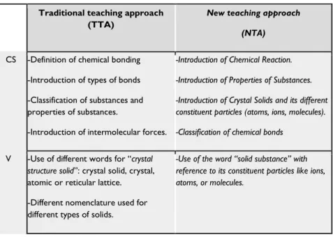 Table 1: Comparison of TTA and NTA according to the crucial points observed. 