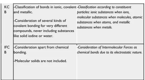 Table 2: LO of the NTA and associated test questions. 