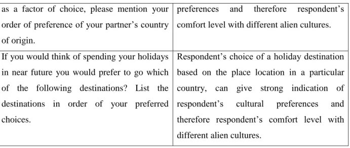 Table 2: Sample structure for the cross cultural study  Name of the 