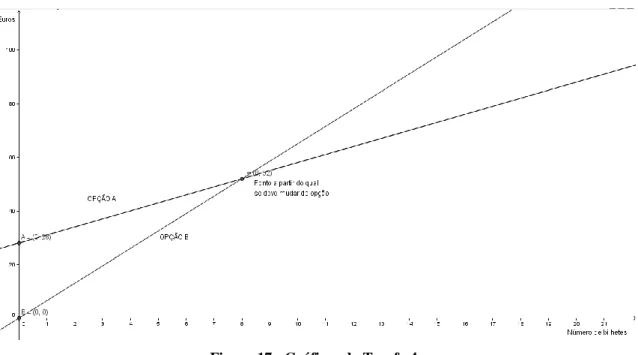 Figura 17 - Gráficos da Tarefa 4 