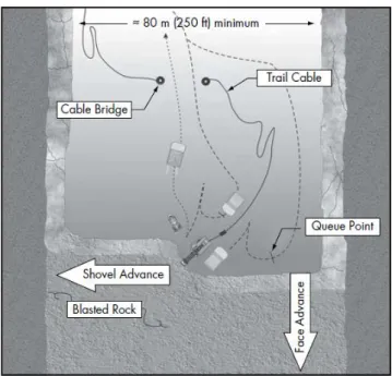 Figura 12- Posicionamento do dumper em dois locais à volta do equipamento de carga  (Society for Mining, Metallurgy, and Exploration (SME), 2011) 