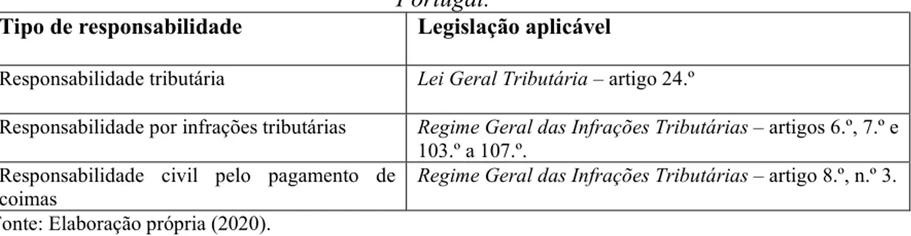 Tabela 1: Os diferentes tipos de responsabilidade fiscal dos contabilistas certificados em  Portugal