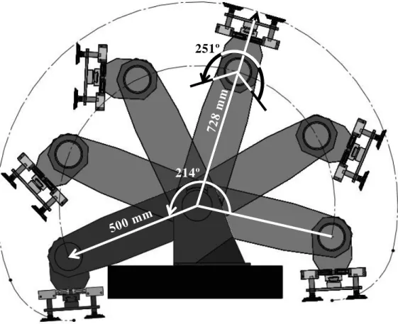 Figura 1.2 – Envolvente de movimentos do U-rob 