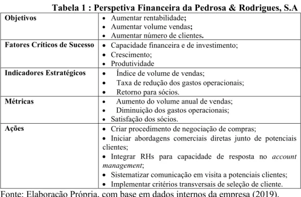 Tabela 1 : Perspetiva Financeira da Pedrosa &amp; Rodrigues, S.A 
