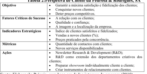 Tabela 2:Perspetiva de Cliente da Pedrosa &amp; Rodrigues, SA 